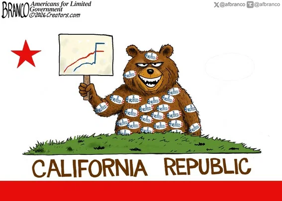 Voting graph